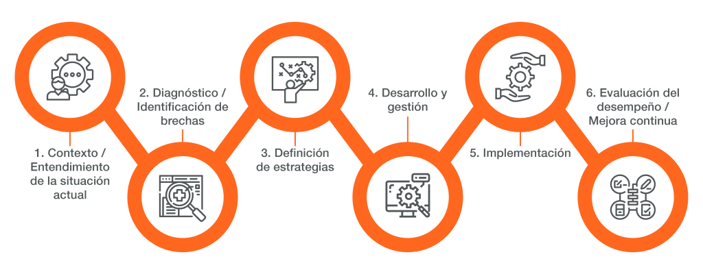 metodologia grc cybolt